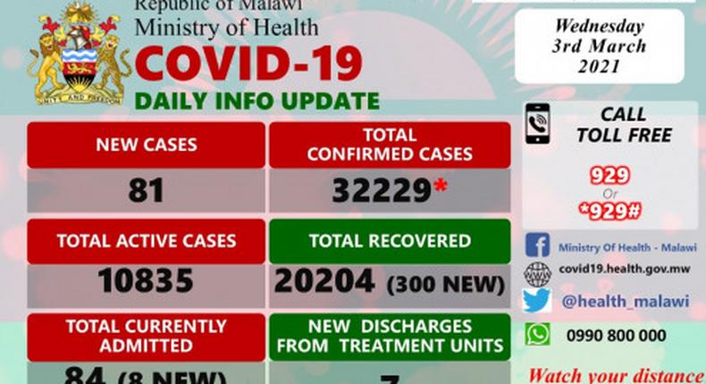 Ministry of Health and Population, Republic of Malawi