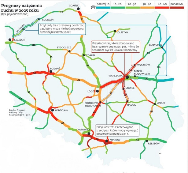 Prognozy natężenia ruchu do 2025 roku