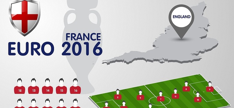 Euro 2016: Kadra Anglii