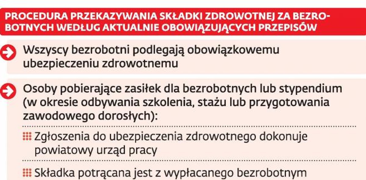Składka zdrowotna za bezrobotnych