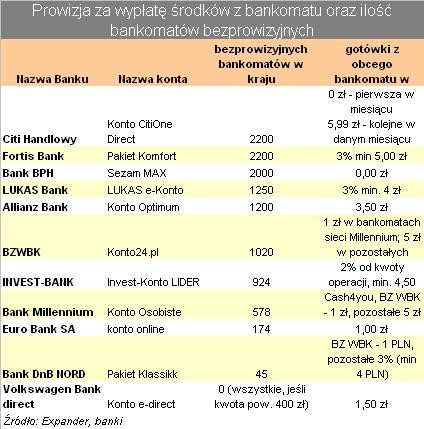 Prowizja za wypłatę średków z bankomatu cz.2