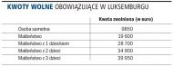 Kwoty wolne obowiązujące w
    Luksemburgu