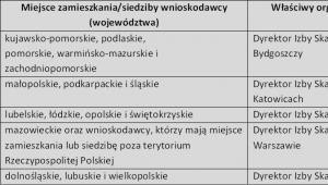 Gdzie złożyć wniosek o interpretację indywidualną