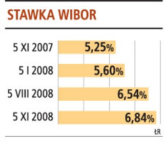 Mimo pakietu zaufania NBP banki wciąż nie pożyczają sobie pieniędzy