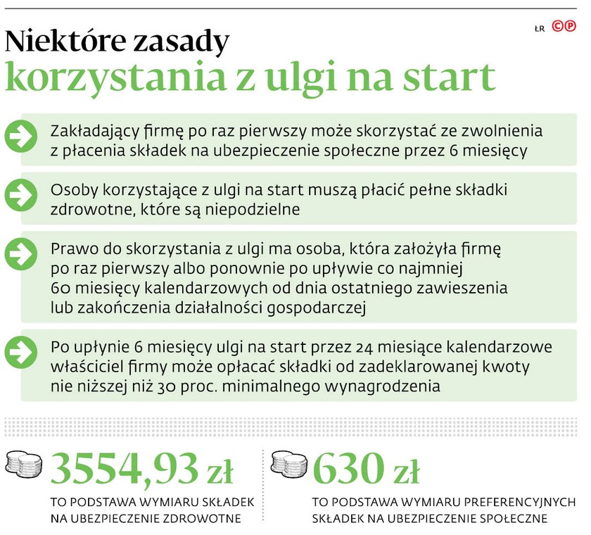 Niektóre zasady korzystania z ulgi na start