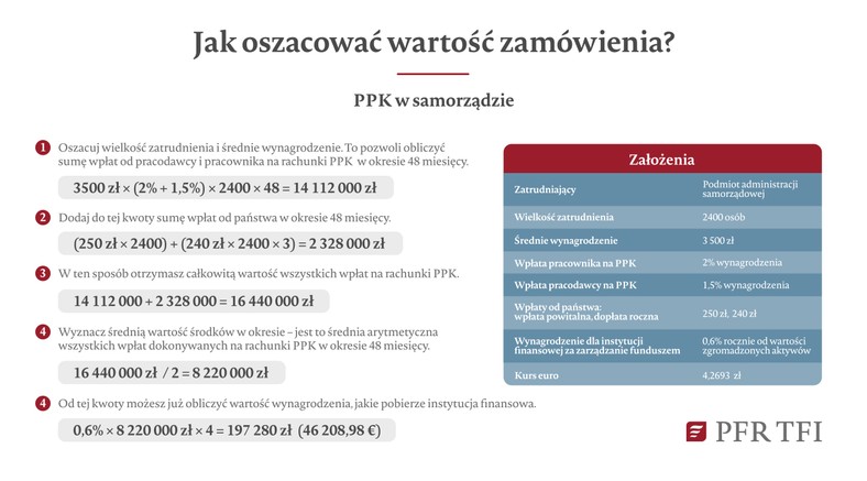 Jak wyliczyć wysokość zamówienia