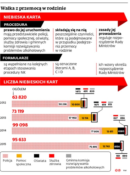Walka z przemocą w rodzinie