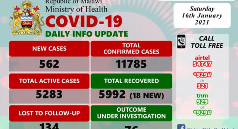 Ministry of Health and Population, Republic of Malawi