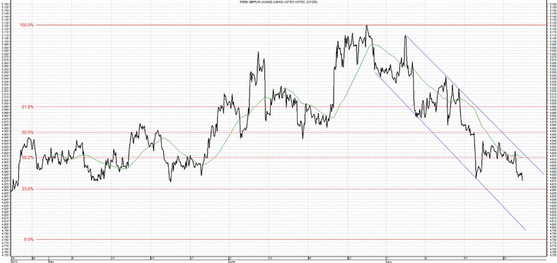 GDP PLN