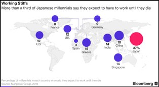 Smutne pokolenie w bogatym kraju. Dlaczego młodzi Japończycy nie mają nadziei na przyszłość?