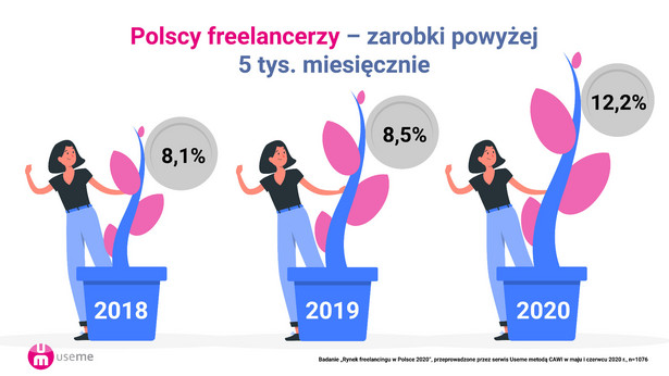 Freenacerzy w Polsce