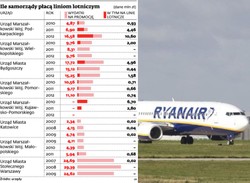 Tanie latanie kosztowne dla władz lokalnych