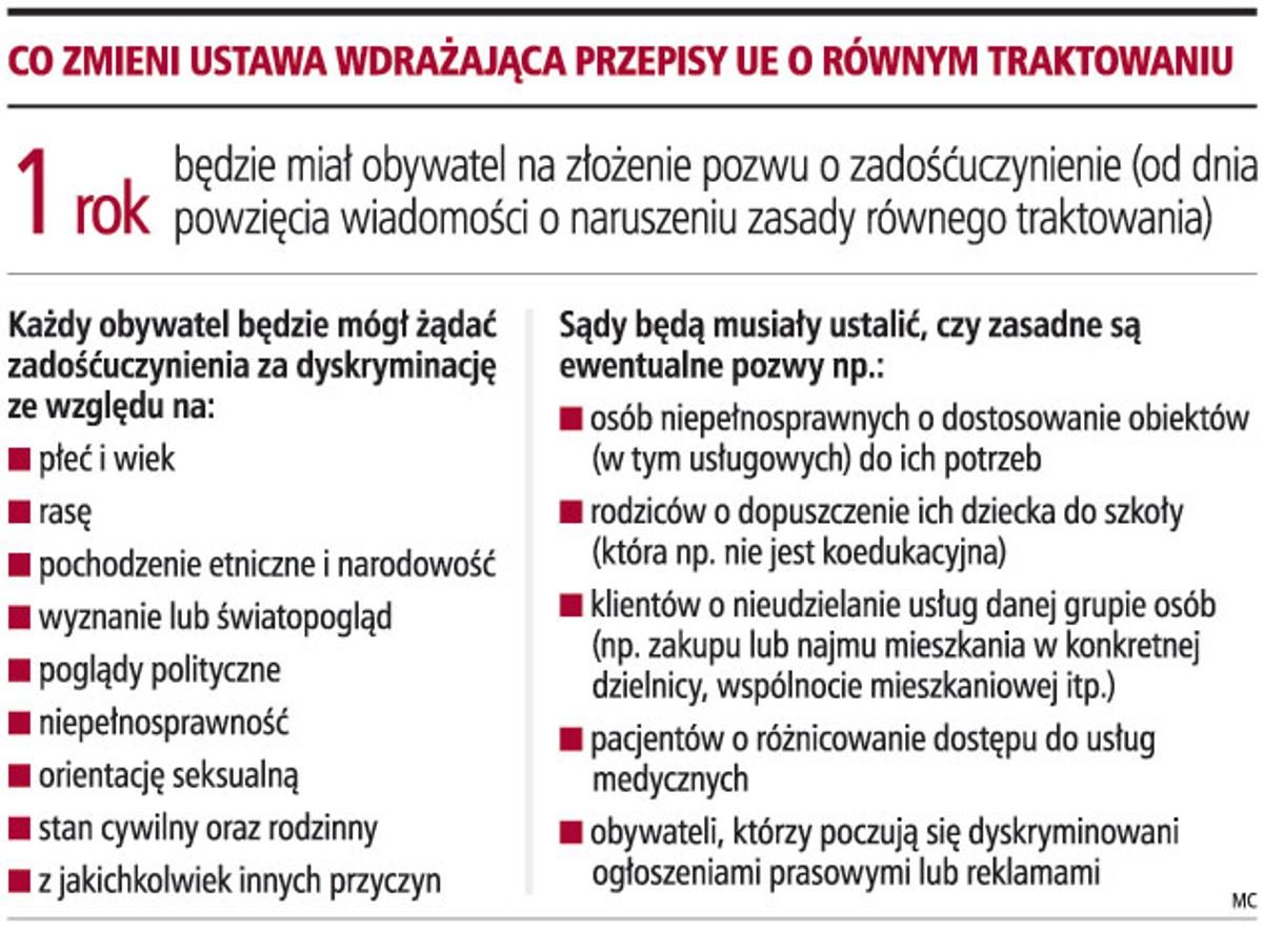 Co zmieni ustawa wdrażająca przepisy UE o równym traktowaniu