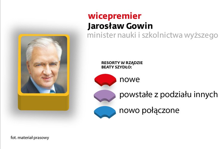 <b>minister nauki i szkolnictwa wyższego </b><br>
Doktor historii, w latach 1994–2005 redaktor naczelny katolickiego miesięcznika „Znak”. W latach 2005–2013 związany z Platformą Obywatelską jako senator, poseł i wreszcie w latach 2011–2013 jako minister sprawiedliwości. W 2013 r. walczył o przywództwo w PO, przegrał, opuścił Platformę i założył Polskę Razem, która dziś współpracuje z PiS. Poseł.