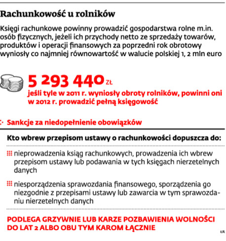 Rachunkowość u rolników