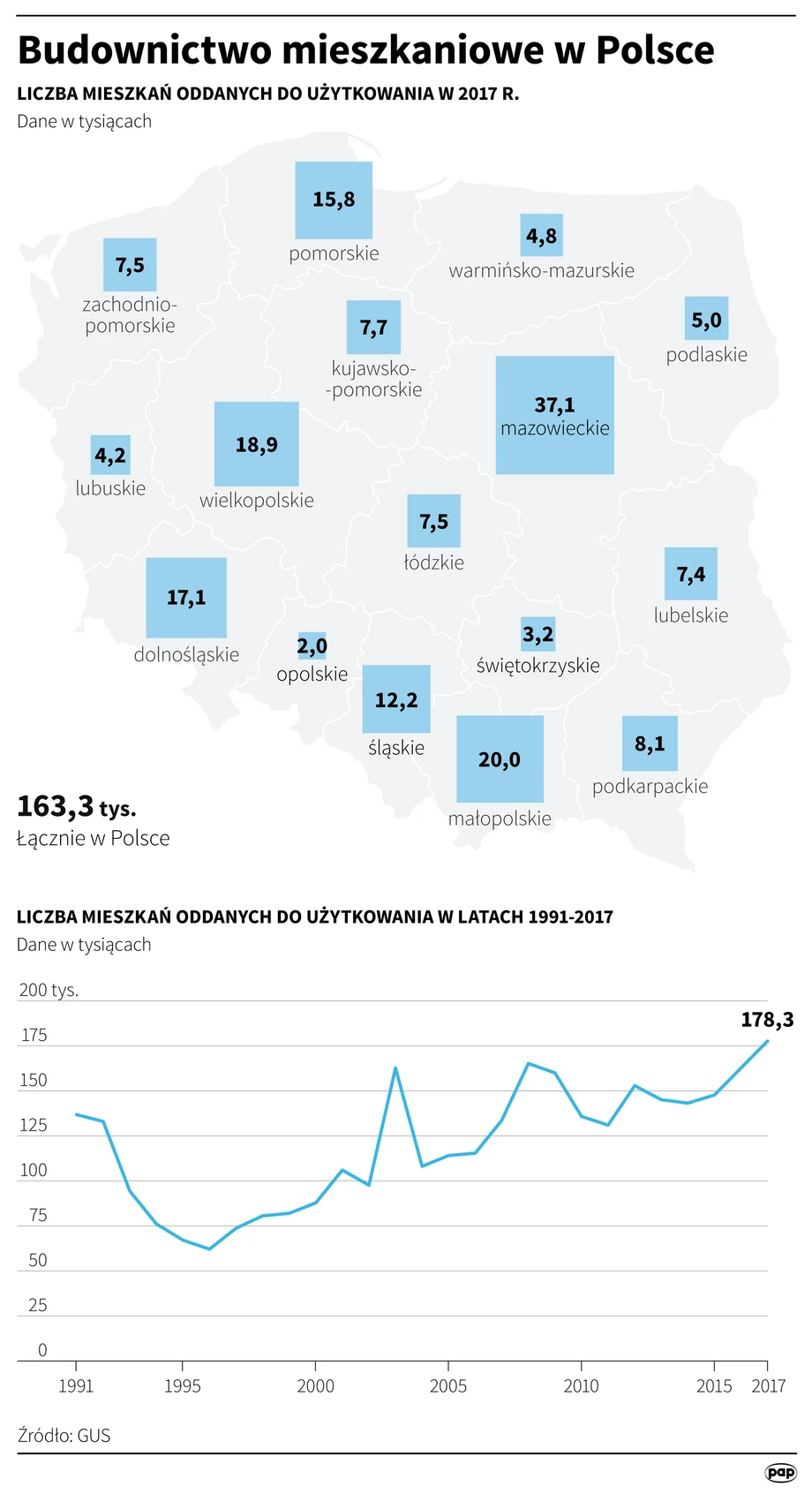 Budownictwo mieszkaniowe w Polsce