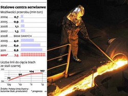 Hutnictwo odwraca się od budowlanki. Zarobić można na pociągach i pralkach