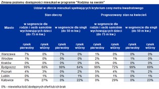 Ostateczne pożegnanie z „Rodziną na swoim” w Warszawie?