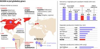KGHM szykuje się do kolejnych zakupów razem z partnerami z Azji