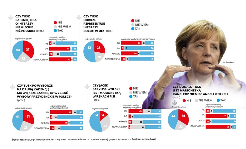 Wybór Donalda Tuska na przewodniczącego Rady Europejskiej - sondaż (3)