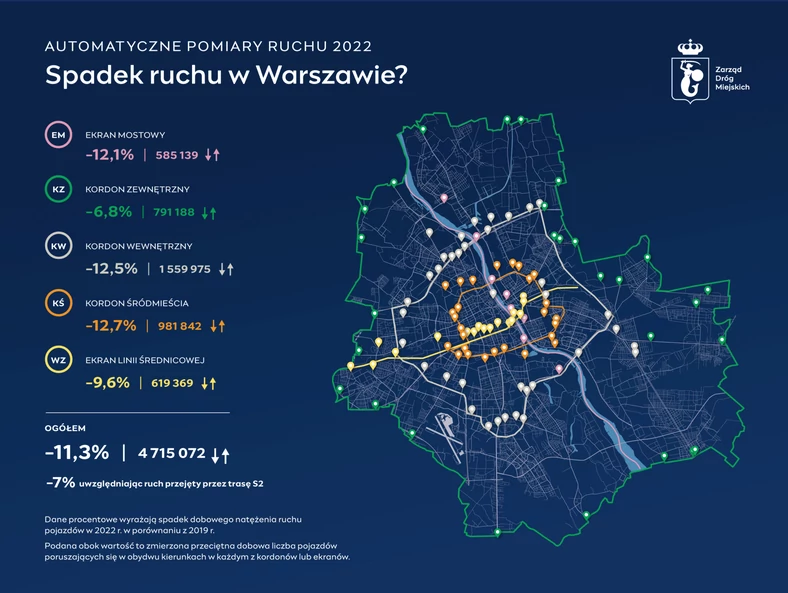 Automatyczne pomiary ruchu 2022