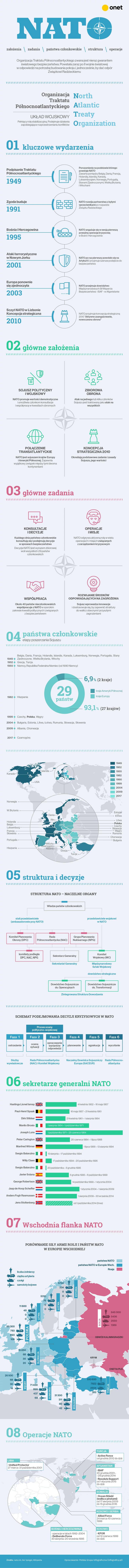 NATO