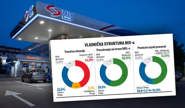 NIS