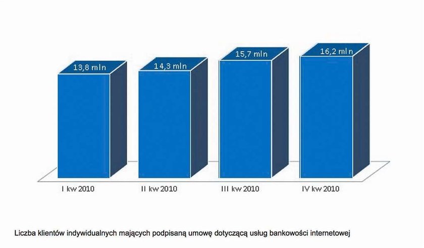 Internet - najważniejszy asystent prezesa