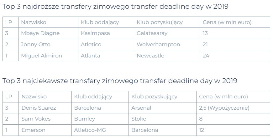 RetroFutbol Transfery zimowe