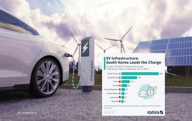 Stacje ładowania na 1000 samochodów elektrycznych