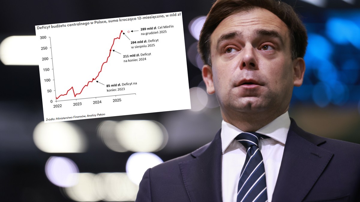 "Ministerstwo Finansów musi znaleźć oszczędności na 30 mld zł". Gdzie je znaleźć?