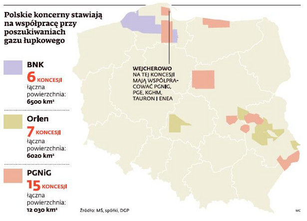 Gaz łupkowy w Polsce - koncesje BNK, Orlenu i PGNiG