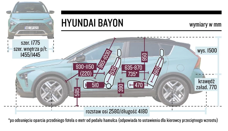 Hyundai Bayon – wymiary