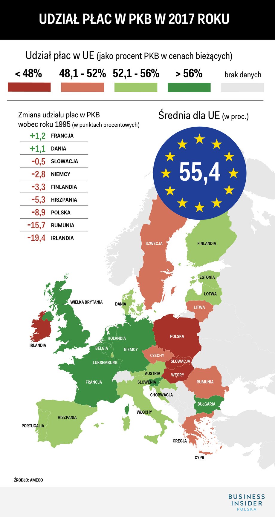 Udział płac w PKB w Unii w roku bieżącym. Przewidywania KE z 9 listopada 2017 r.