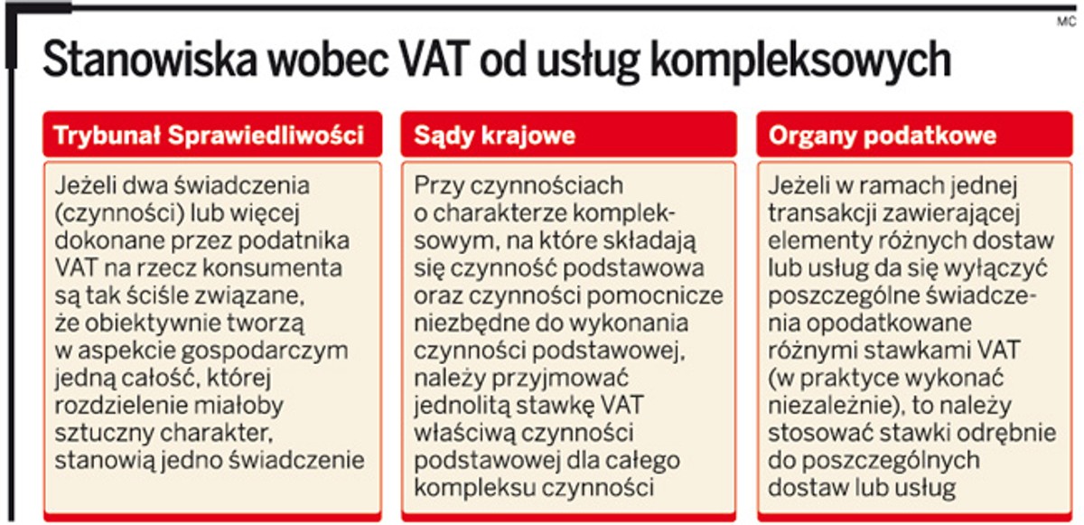 Stanowiska wobec VAT od usług kompleksowych