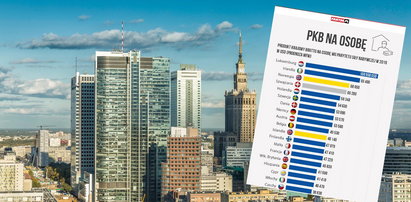 Liczby nie pozostawiają złudzeń! Polska jest "Europą trzeciej kategorii"