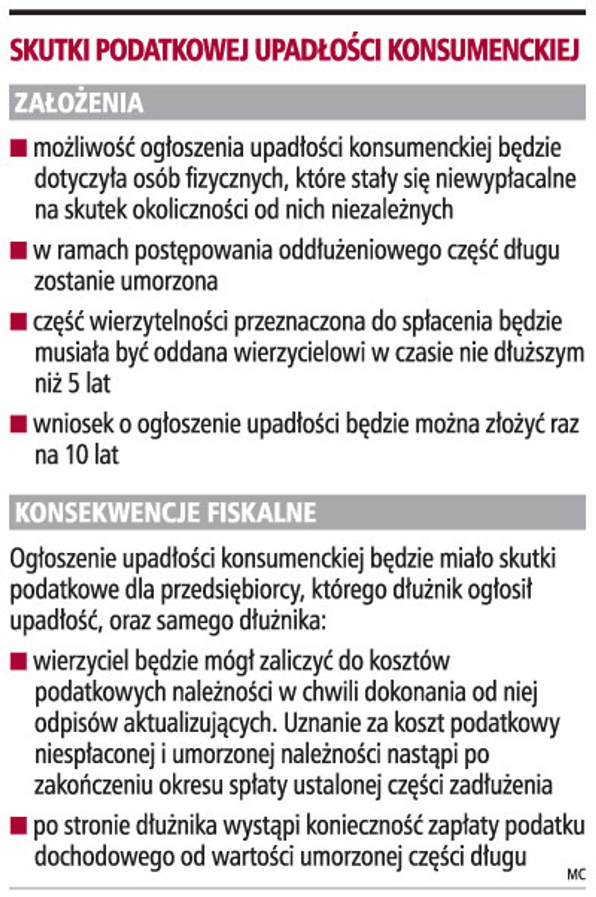 Skutki podatkowej upadłości konsumenckiej