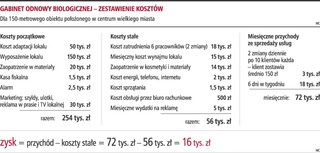 Coraz chętniej płacimy za zdrowy i ładny wygląd
