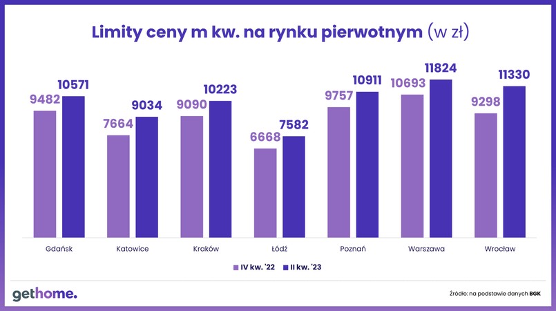 Limity cen