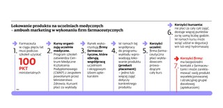 Aptekarz się uczy, pije i masuje
