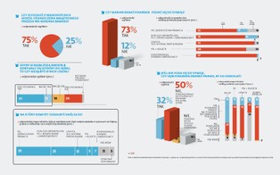Chcemy dymisji szefa NIK, ale bez zmian w prawie [SONDAŻ]