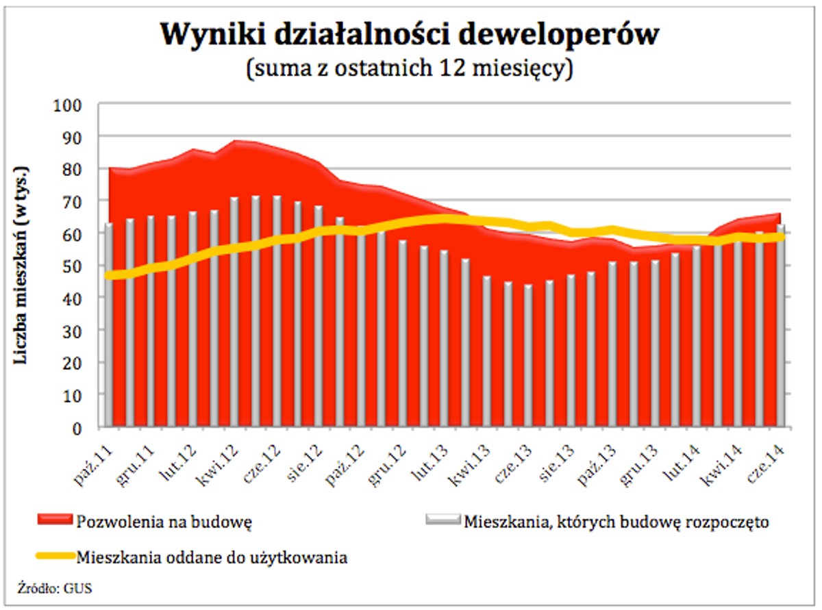 Wykres 1