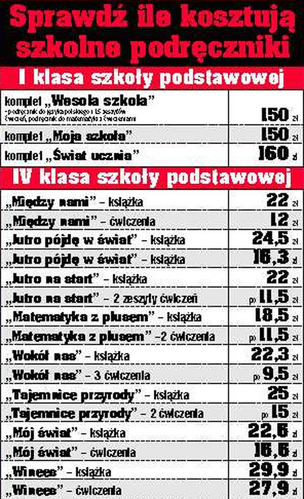 Rodzice boją się drogich książek