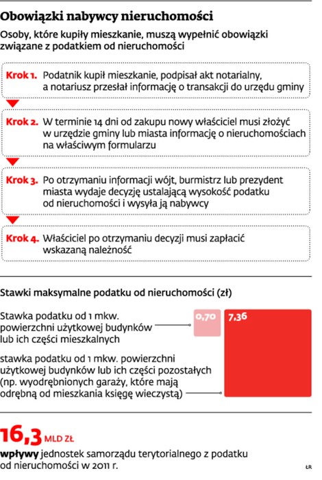 Obowiązki nabywcy nieruchomości