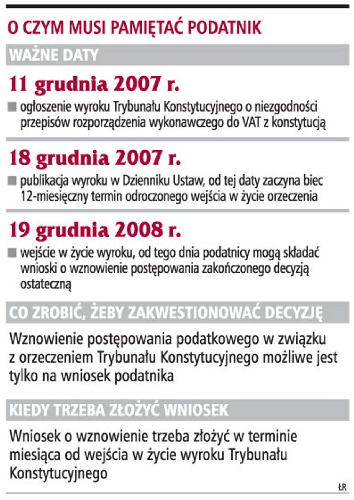 O czym musi pamiętać podatnik