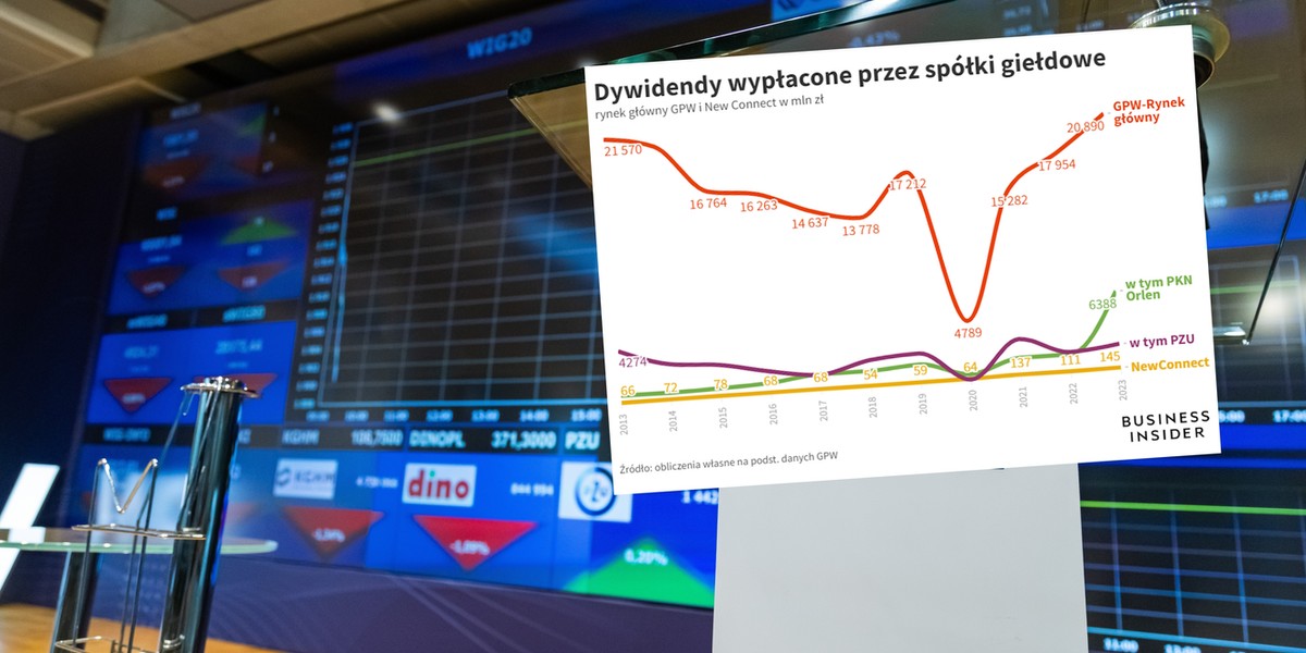 Akcje na giełdzie warte są tyle, ile spółki są w stanie wypłacić dywidend ze swoich zysków. Teraz lub w nadchodzącej przyszłości