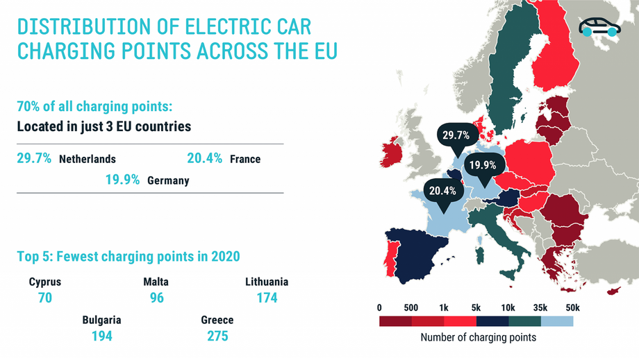 Ładowarki elektryczne do samochodów w Europie