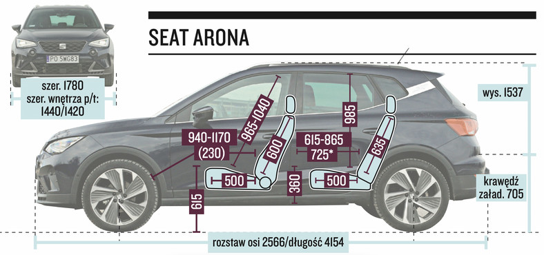 Seat Arona – wymiary