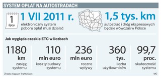 Rusza przetarg na system opłat za drogi, do wzięcia będzie co najmniej 500 mln zł