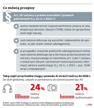 Co mówią przepisy